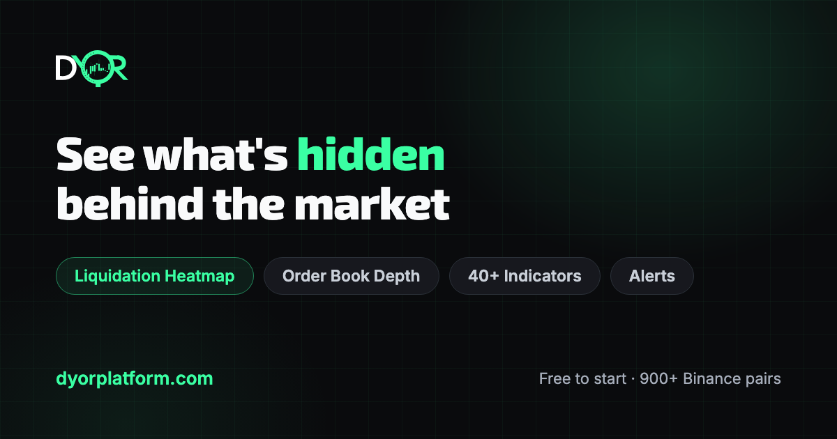 Filecoin (FIL) Liquidation Heatmap — Live