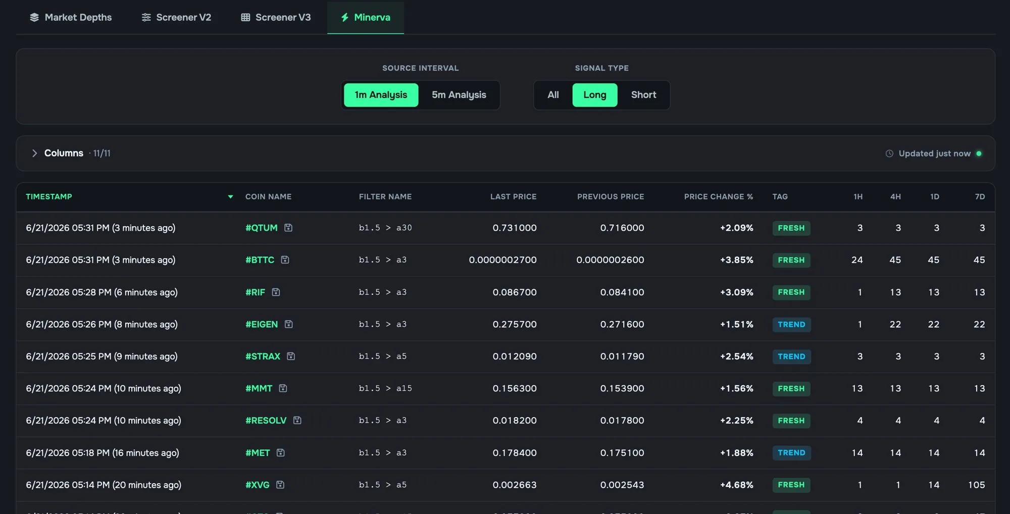 DYOR Screener