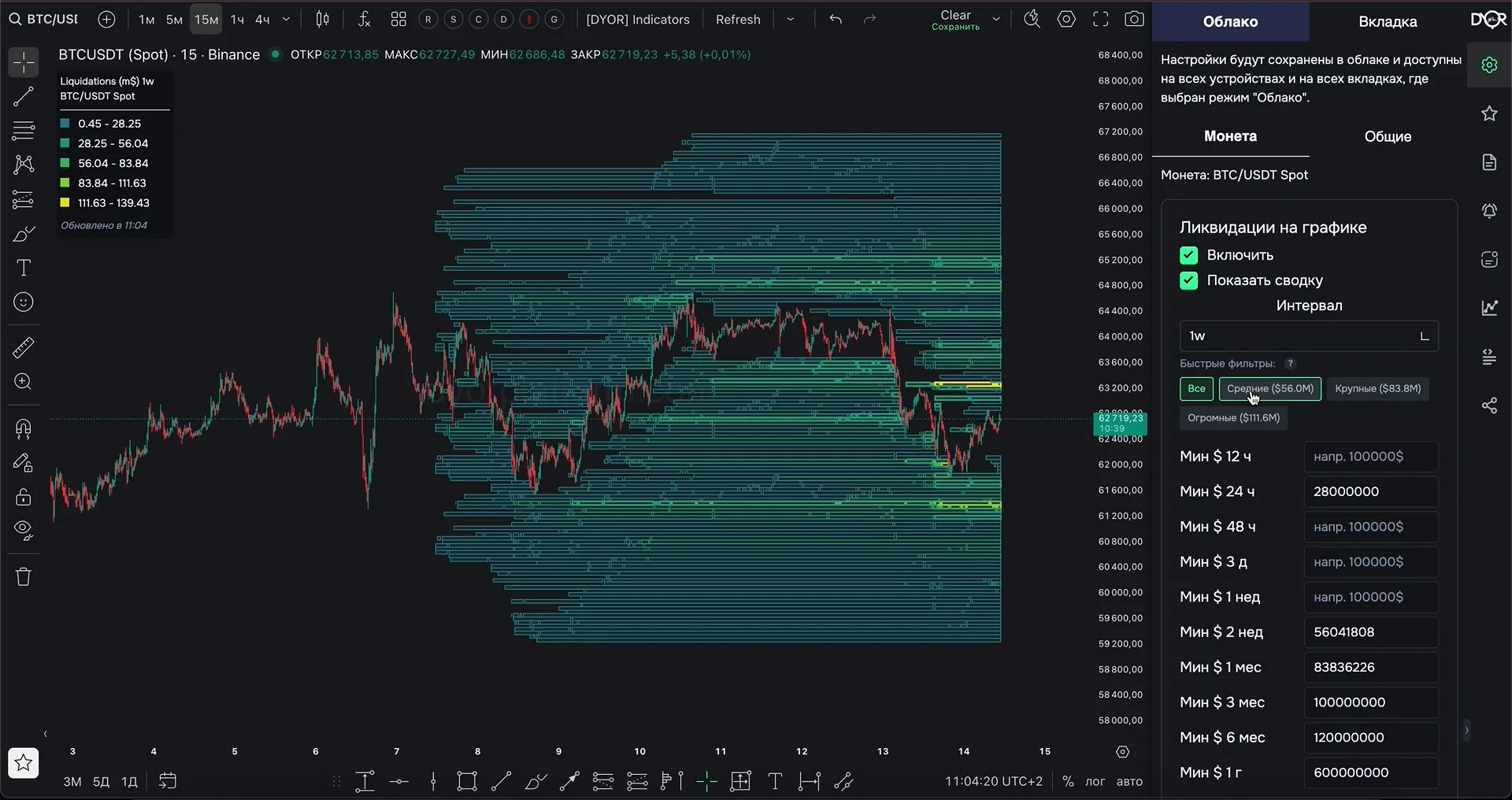 ATOM Liquidation Heatmap — DYOR